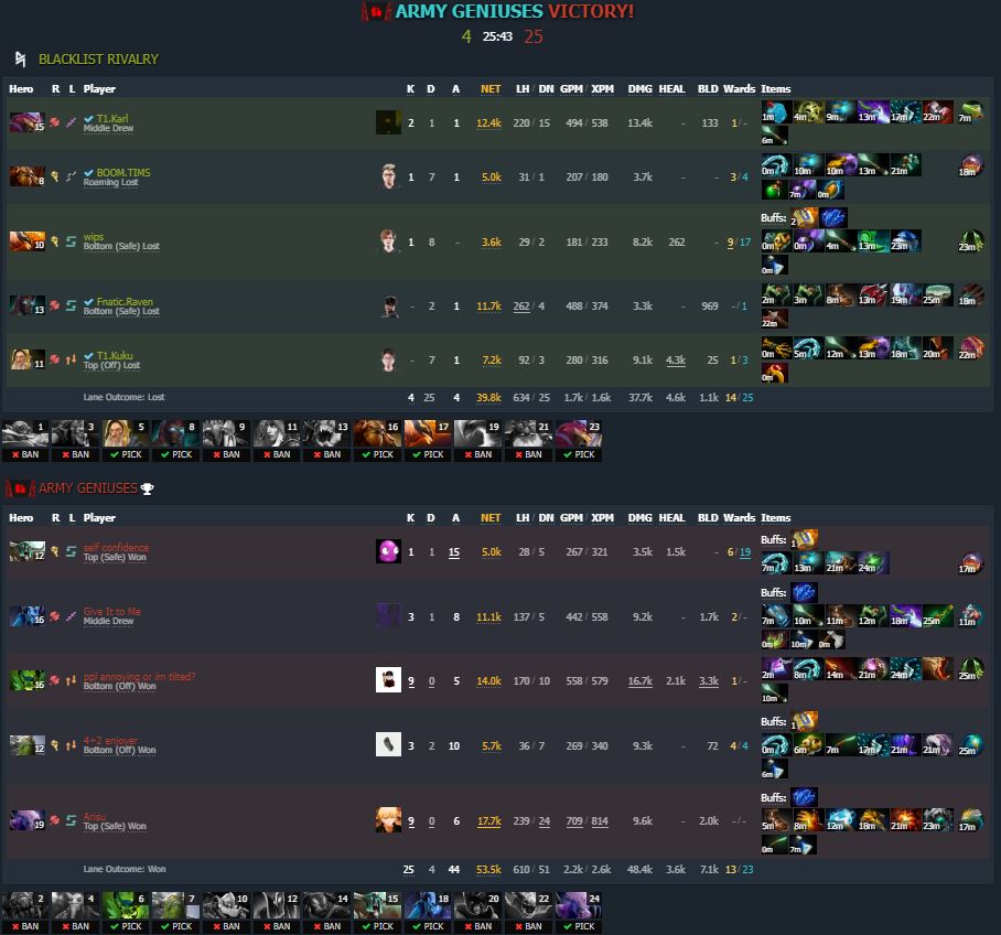Game one results and breakdown - Army Geniuses win (Image via Dotabuff)