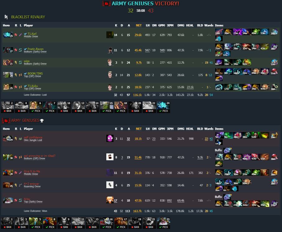 Game two results and breakdown - Army Geniuses win (Image via Dotabuff)