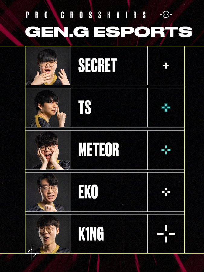 The VALORANT player crosshair codes for Secrret, TS, Meteor, Eko, King