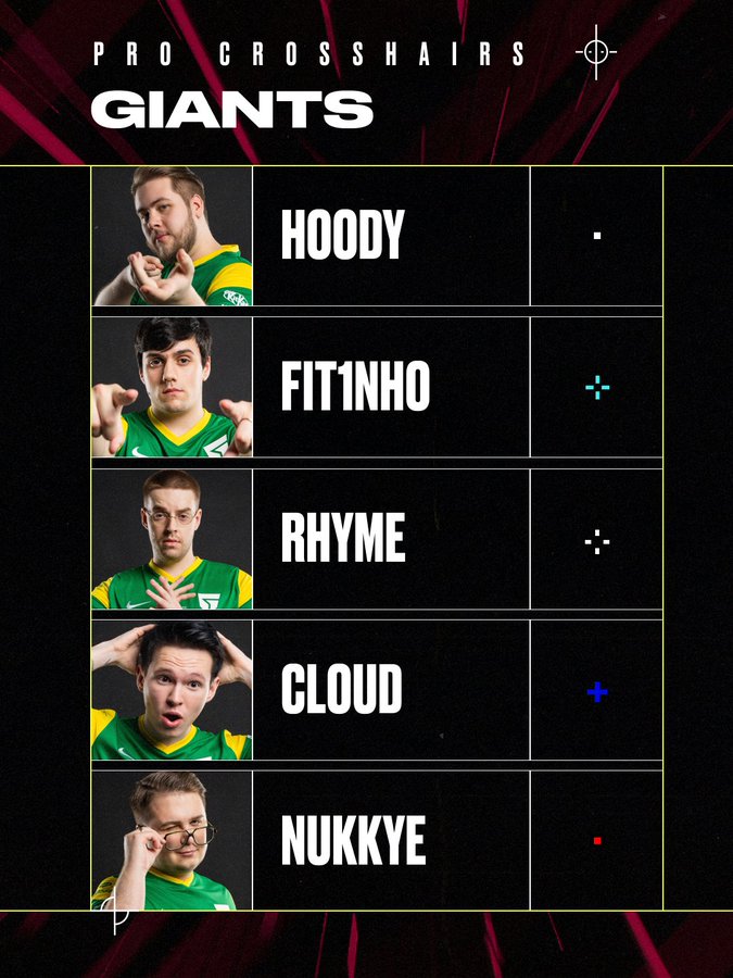 The VALORANT player crosshair codes for Hoody, Fit1nho, rhyme, Cloud, Nukkye