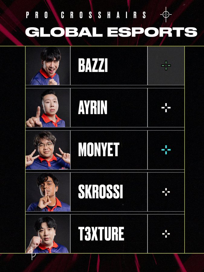 The VALORANT player crosshair codes for Bazzi, Ayrin, Monyet, SKRossi, T3xture