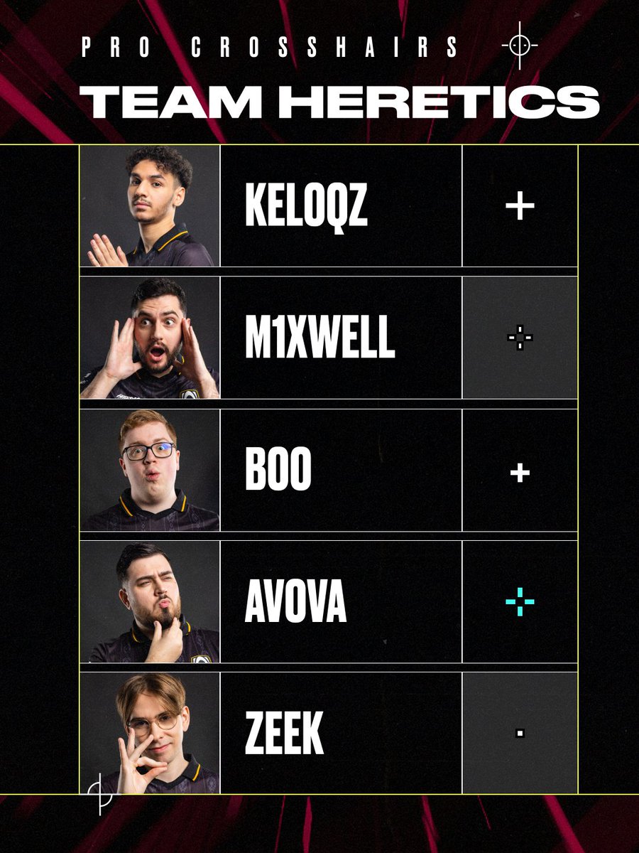 The VALORANT player crosshair codes for Kel0qz, M1xwell, Boo, Avova, Zeek