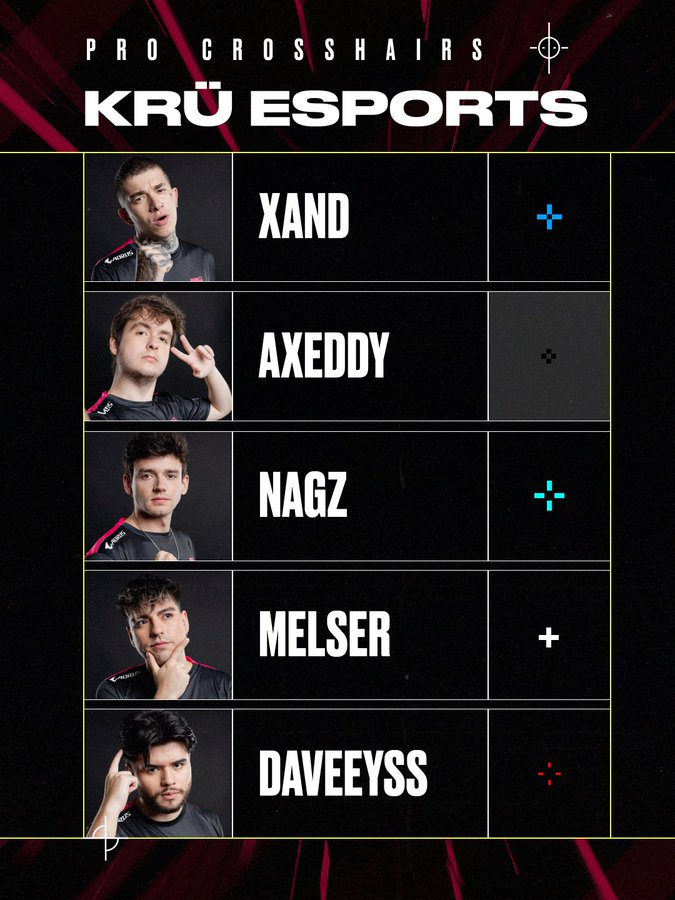 The VALORANT player crosshair codes for Xand, Axeddy, Nagz, Melser, Daveeyss