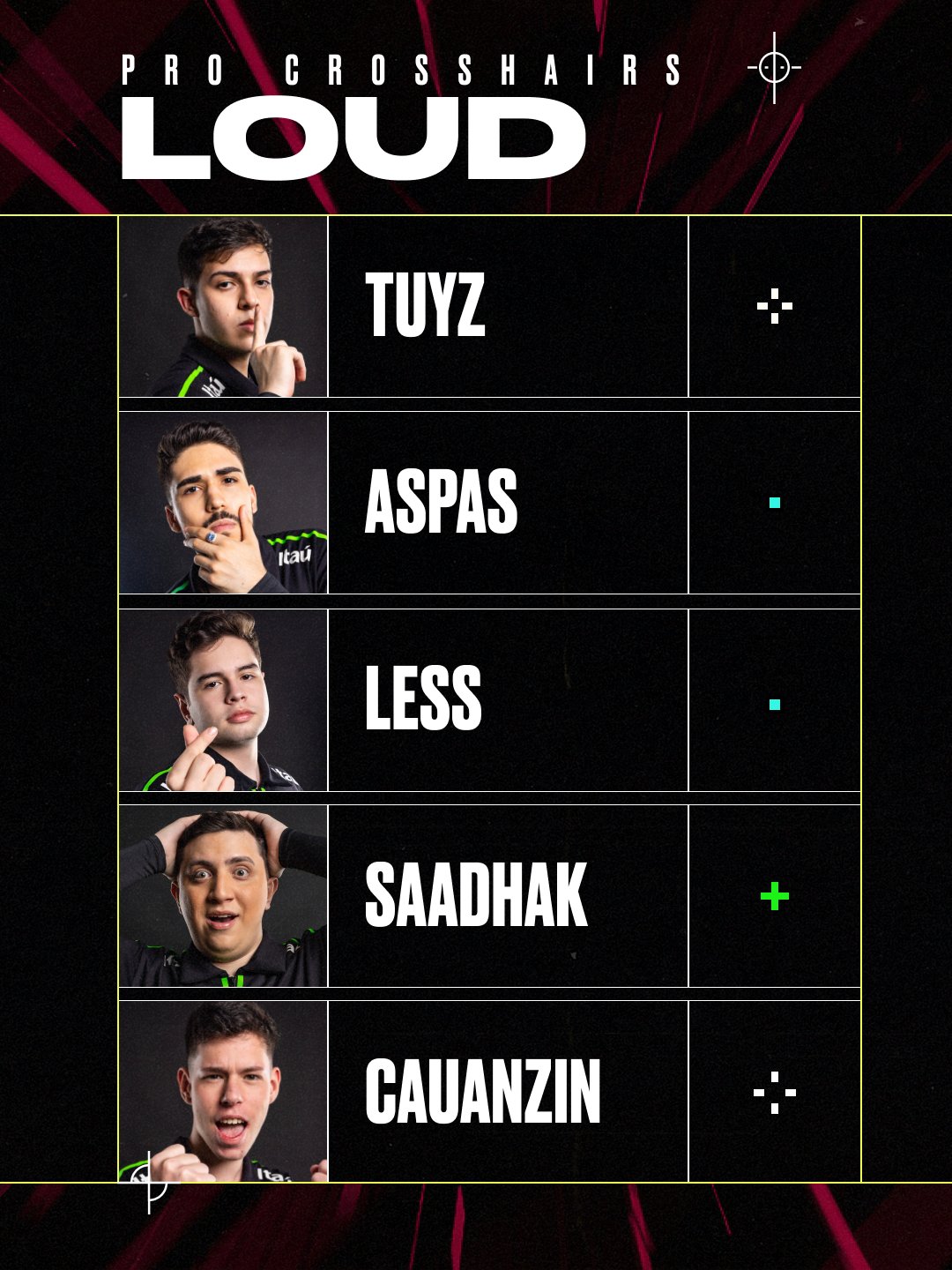 The VALORANT player crosshair codes for Tuyz, Aspas, Less, Saadhak, Cauanzin