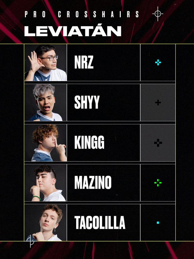 The VALORANT player crosshair codes for NRZ, Shyy, Kingg, Mazino, TACOLila