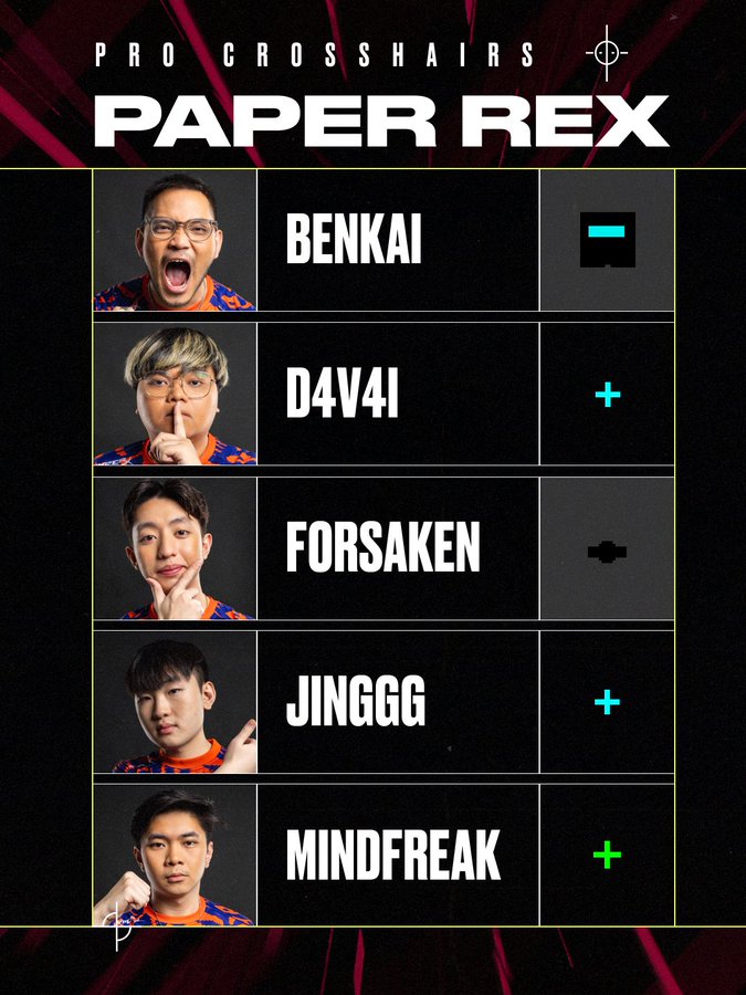 The VALORANT player crosshair codes for Benkai, D4v41, Forsaken, Jinggg, Mindfreak