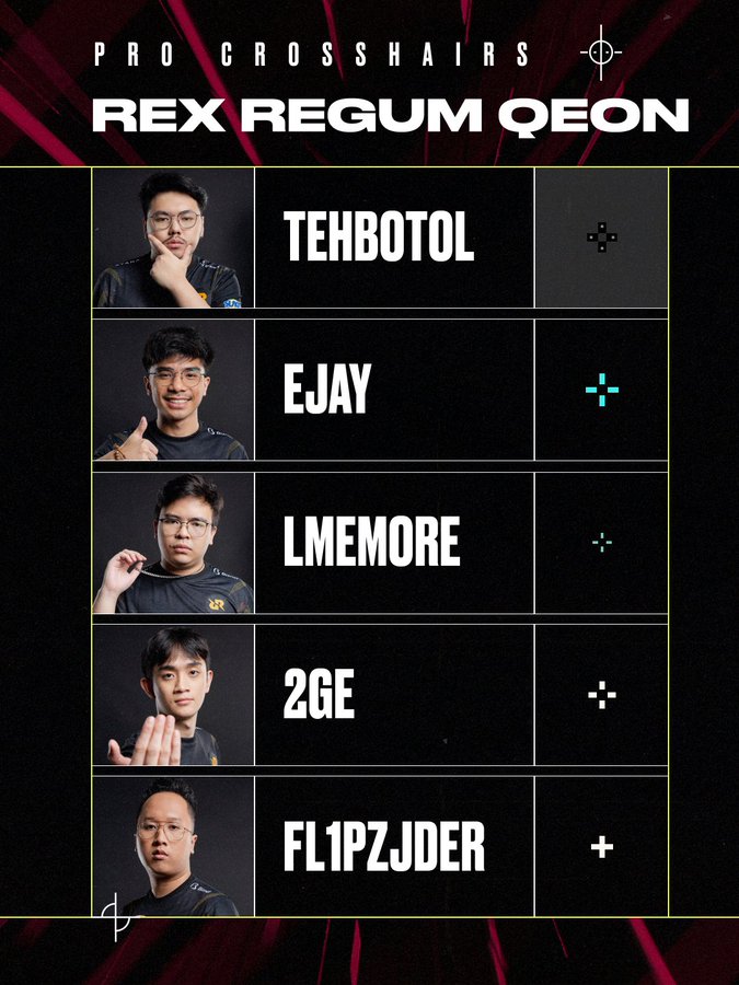 The VALORANT player crosshair codes for Tehbotol, Ejay, Lmemore, 2ge, Flipzjider