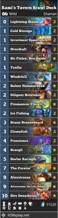 Hearthstone Tavern Brawl Deck Great Amalgamation