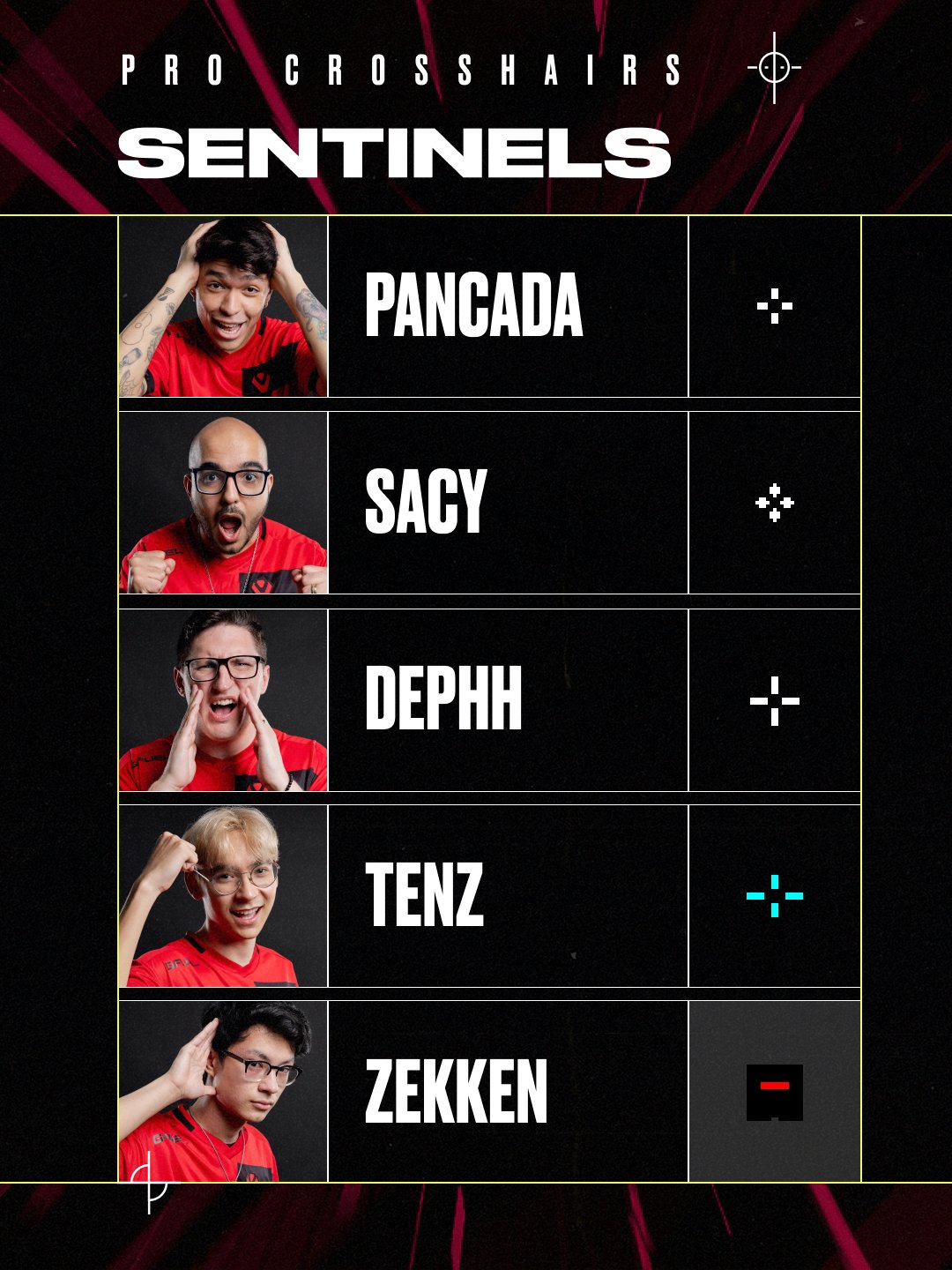 The VALORANT player crosshair codes for Pancada, Sacy, dephh, Tenz, Zekken