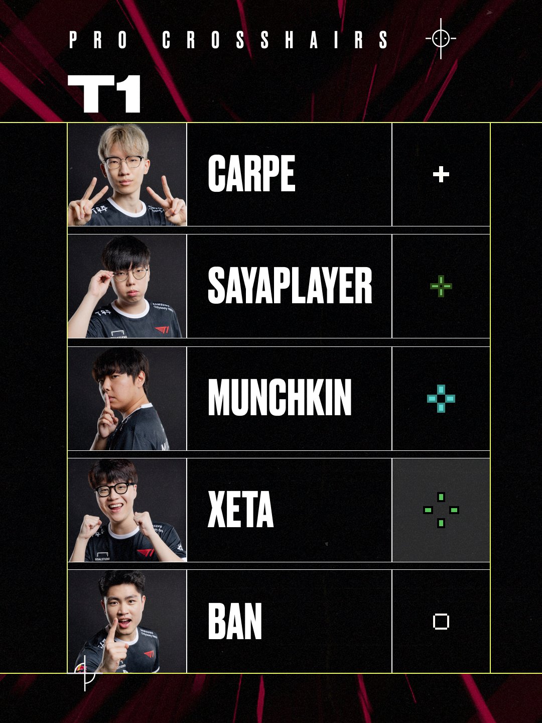 The VALORANT player crosshair codes for carpe, Sayapalyer, Munchkin, Xeta, Ran