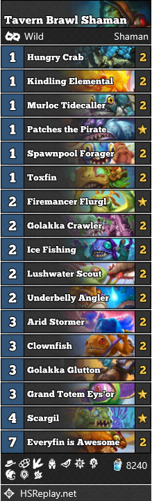 Hearthstone Tavern Brawl Deck Great Amalgamation