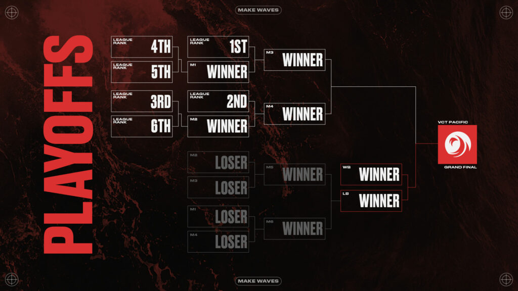 VCT Pacifics 2023 Playoffs