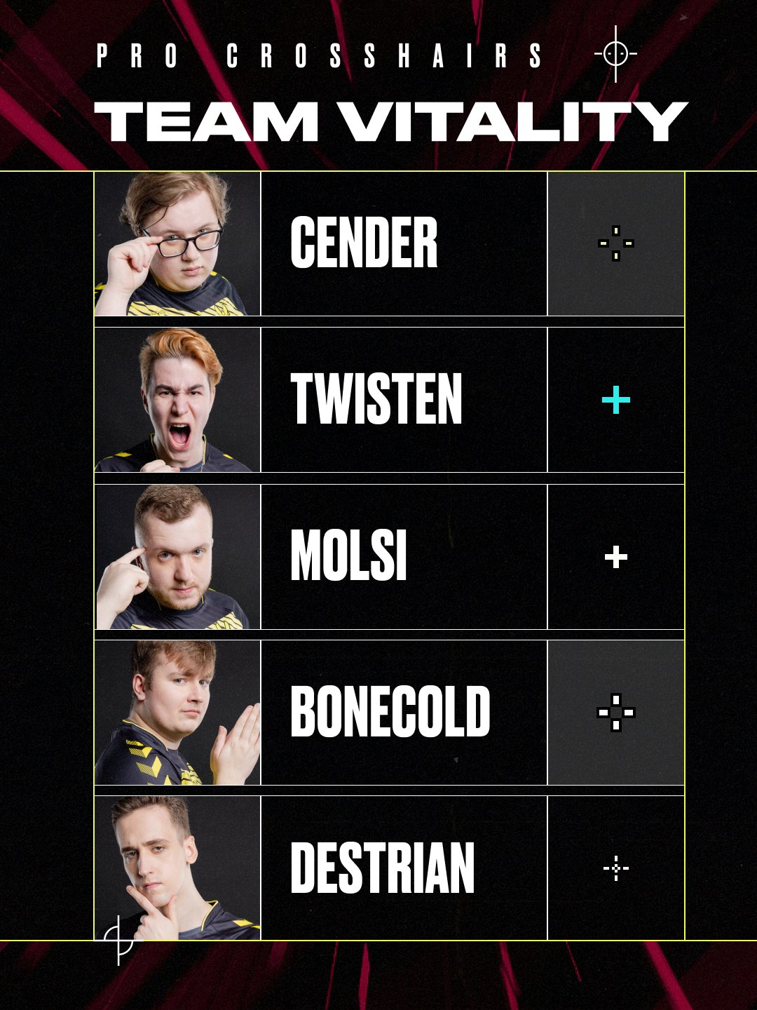 The VALORANT player crosshair codes for cender, twisten, molsi, Bonecold, Destrian