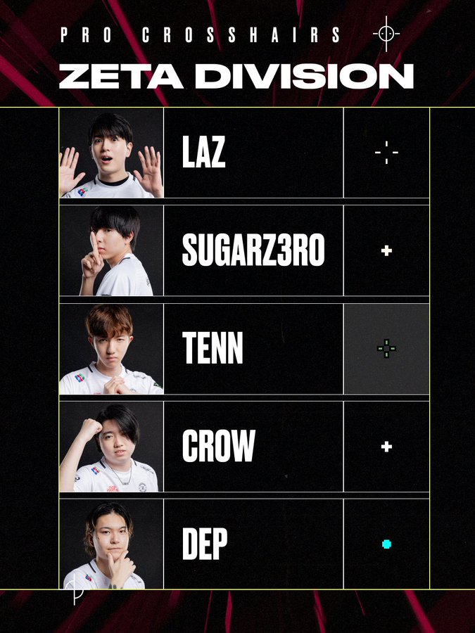 The VALORANT player crosshair codes for Laz, Sugarz3ro, Tenn, Crow, Dep