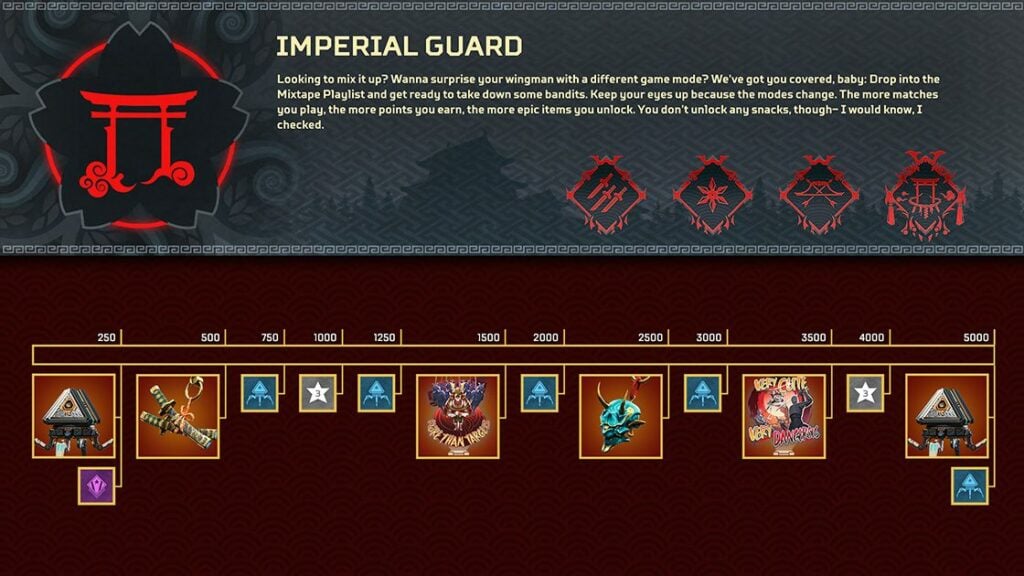 Imperial Guard reward tracker (Image via Respawn Entertainment)