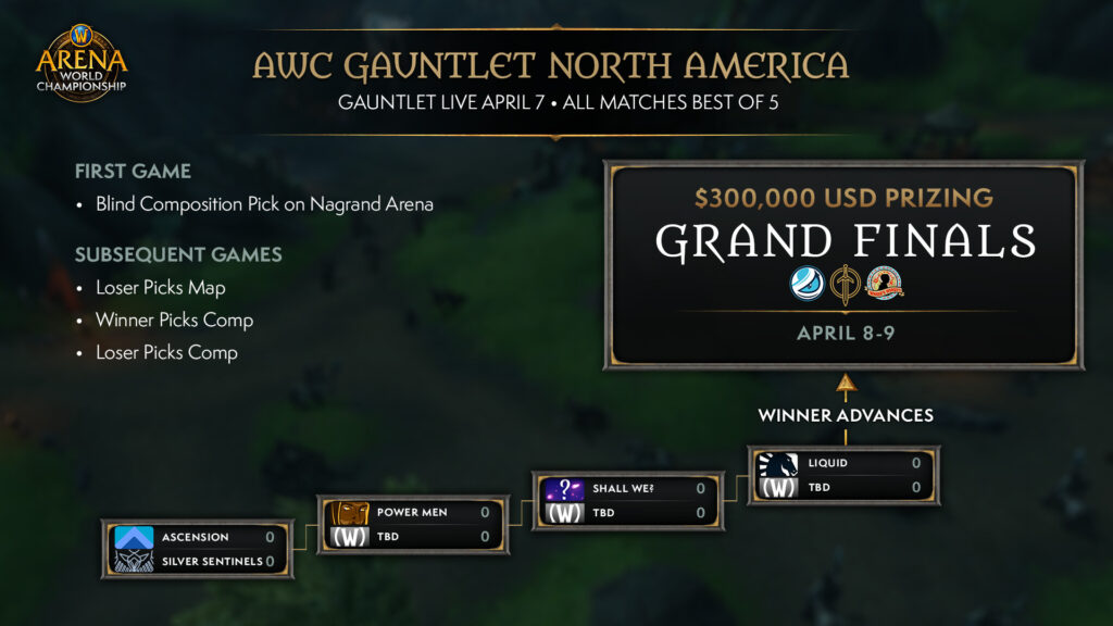WoW AWC Gauntlet information