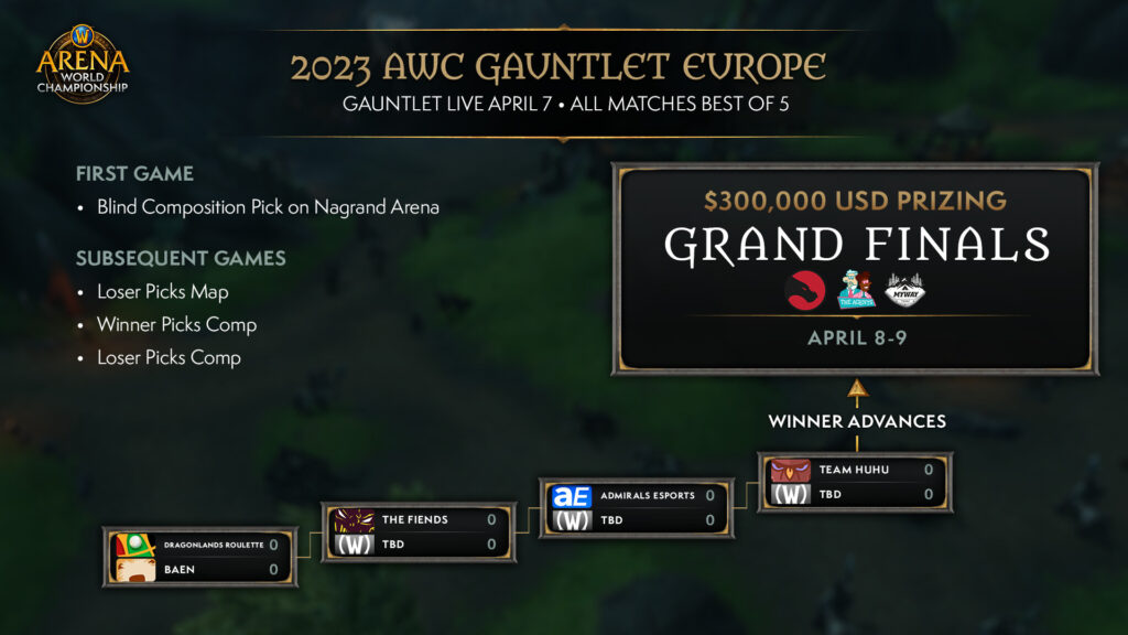 WoW AWC Gauntlet Europe