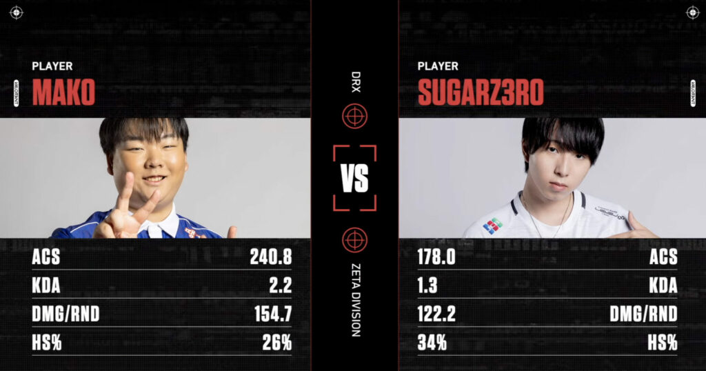DRX vs Zeta key player stats - Image via VALORANT Pacific