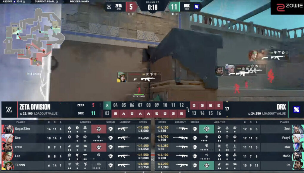 DRX pull ahead on Zeta's Map pick - Image via VALORANT Pacific