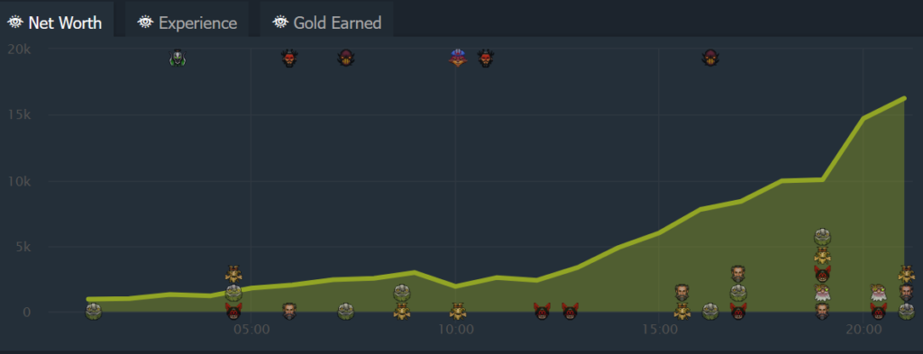 The Team Liquid vs Gaimin Gladiator Lima Major