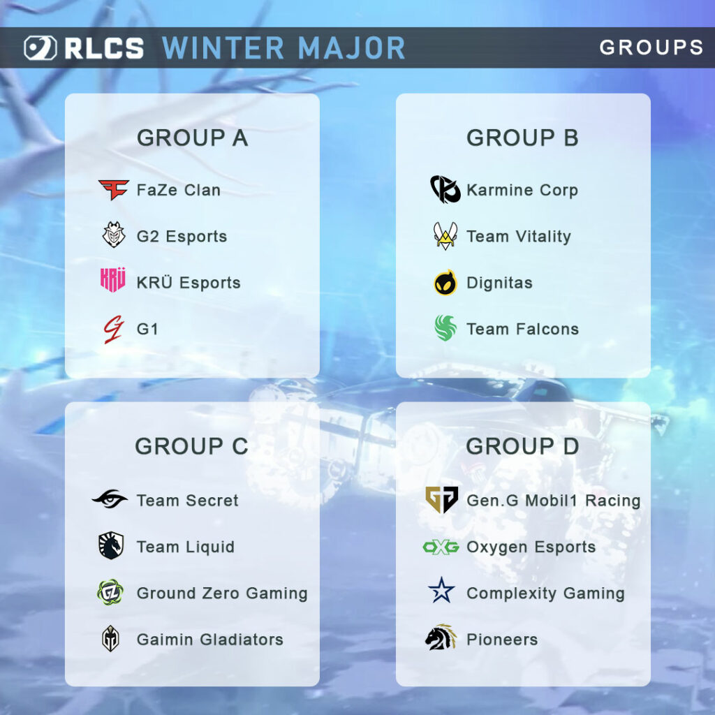 RLCS Winter Major Groups and Teams Participating, showing four groups and sixteen teams.