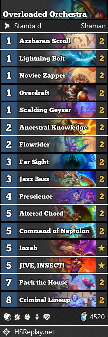 Hearthstone Festival Legends deck recipes Shaman