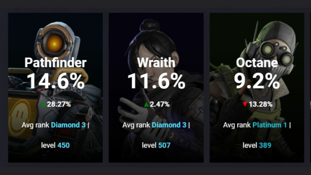 Pathfinder is the highest pick-rate Legend in Apex right now. But why?