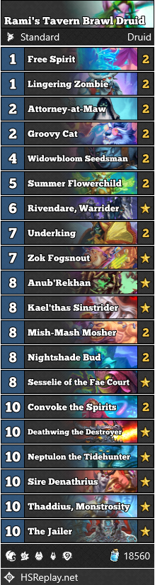 hearthstone tavern brawl deck Aviana's Night