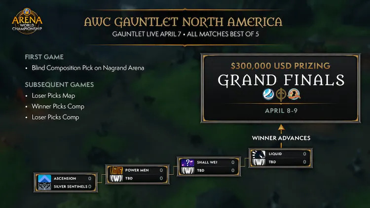 WoW AWC Gauntlet North America information