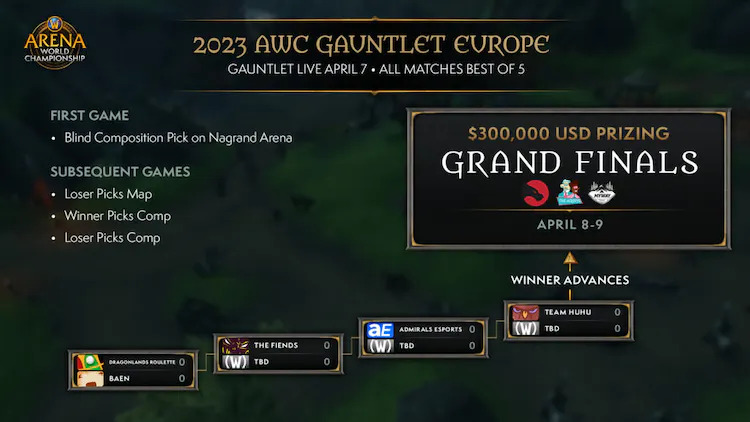 WoW AWC Gauntlet information
