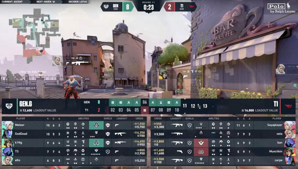 Gen G power ahead of T1 in the first half of map 1 - image via VCT Pacific 2023