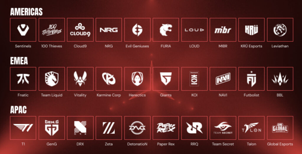 Virtual passes could be introduced to the VCT regions as soon as 2024 - Image via Riot Games