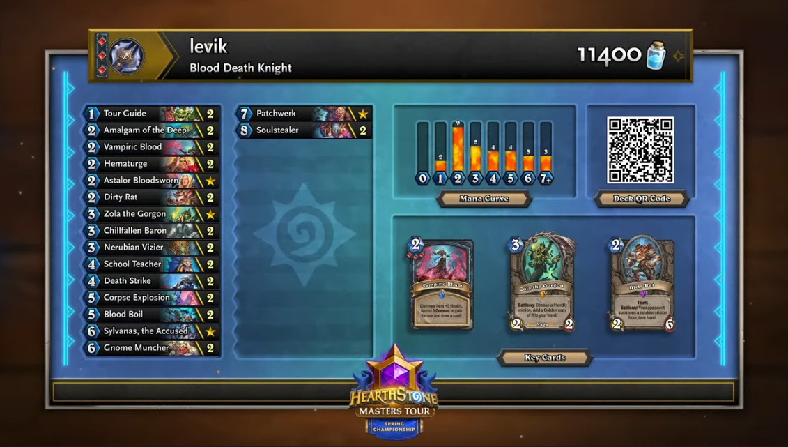 Levik's Blood Death Knight for the Masters Tour Spring Championship