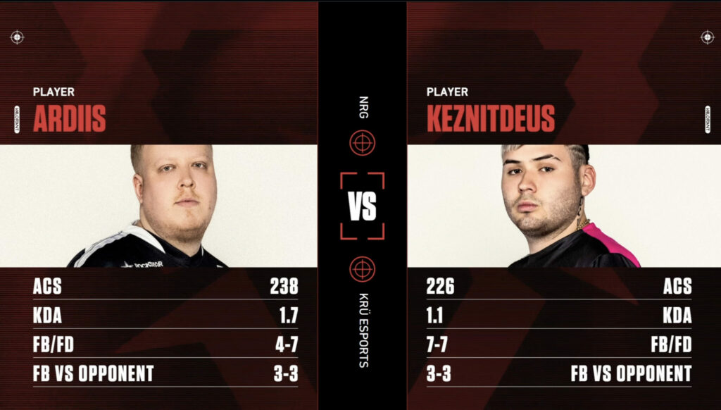 NRG vs KRU stats - image via VCT Americas