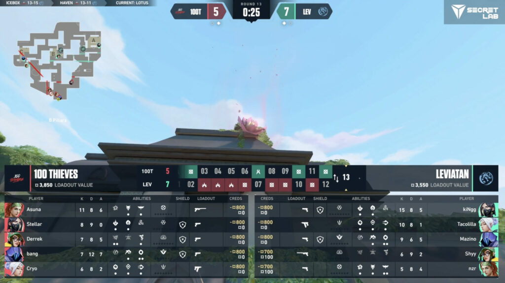 Lev showed up against 100T who were forced to cling on - image via VCT Americas