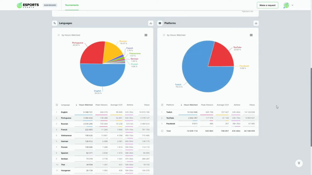 Esports Charts Events Dashboard screenshot