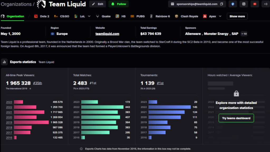 Team Liquid esports data 