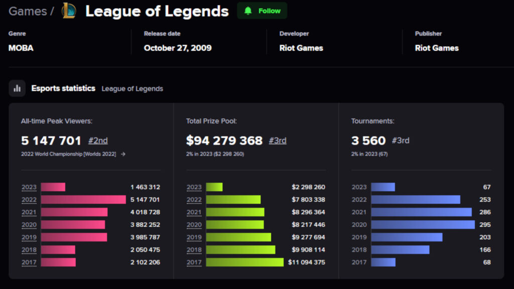 League of Legends statistics screenshot 