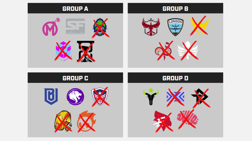 Picks and predictions: Week 3 finals of the OWL Pro-Am