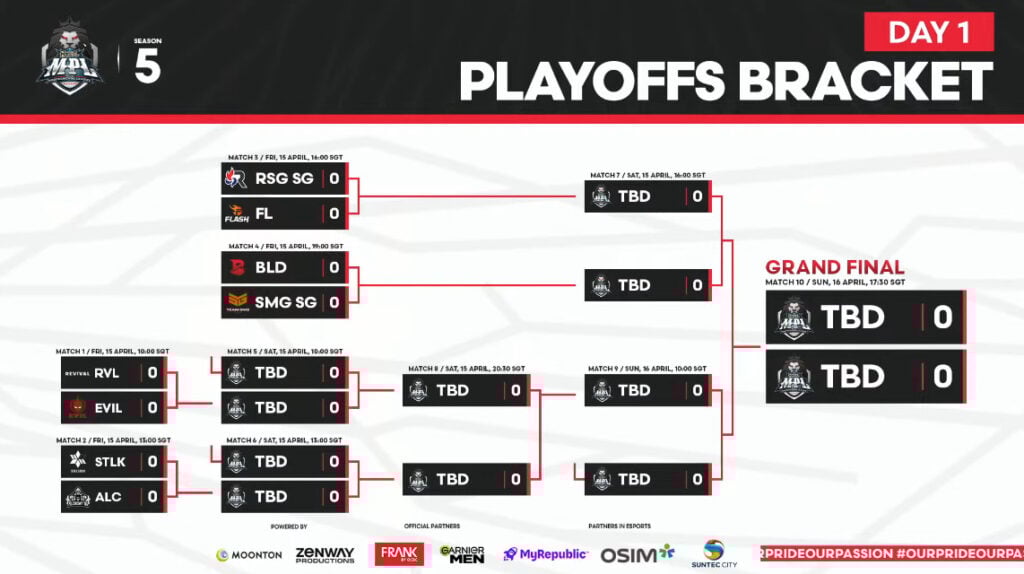 MPL SG Season 5 Playoffs Bracket