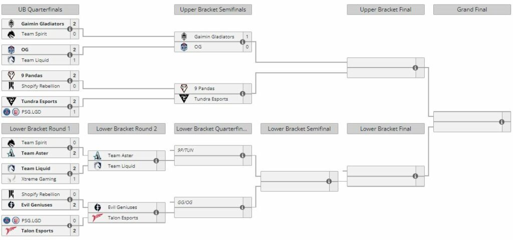 Berlin Major playoffs bracket (Image via Liquipedia)