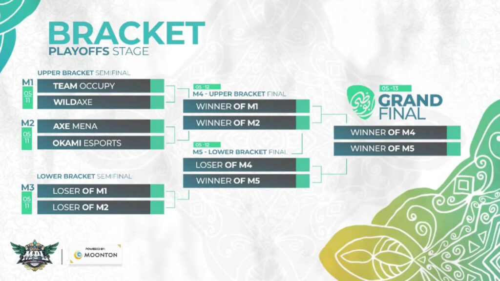 MPL MENA Spring 2023 Playoffs Bracket