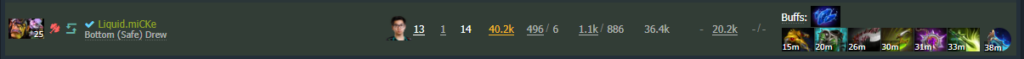 Liquid's m1CKe's record breaking Alchemist end game stats (via Dotabuff)