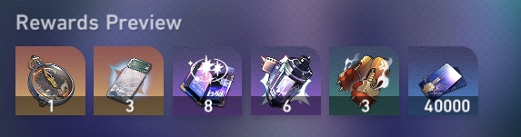 Rewards for reaching Equilibrium Level 2