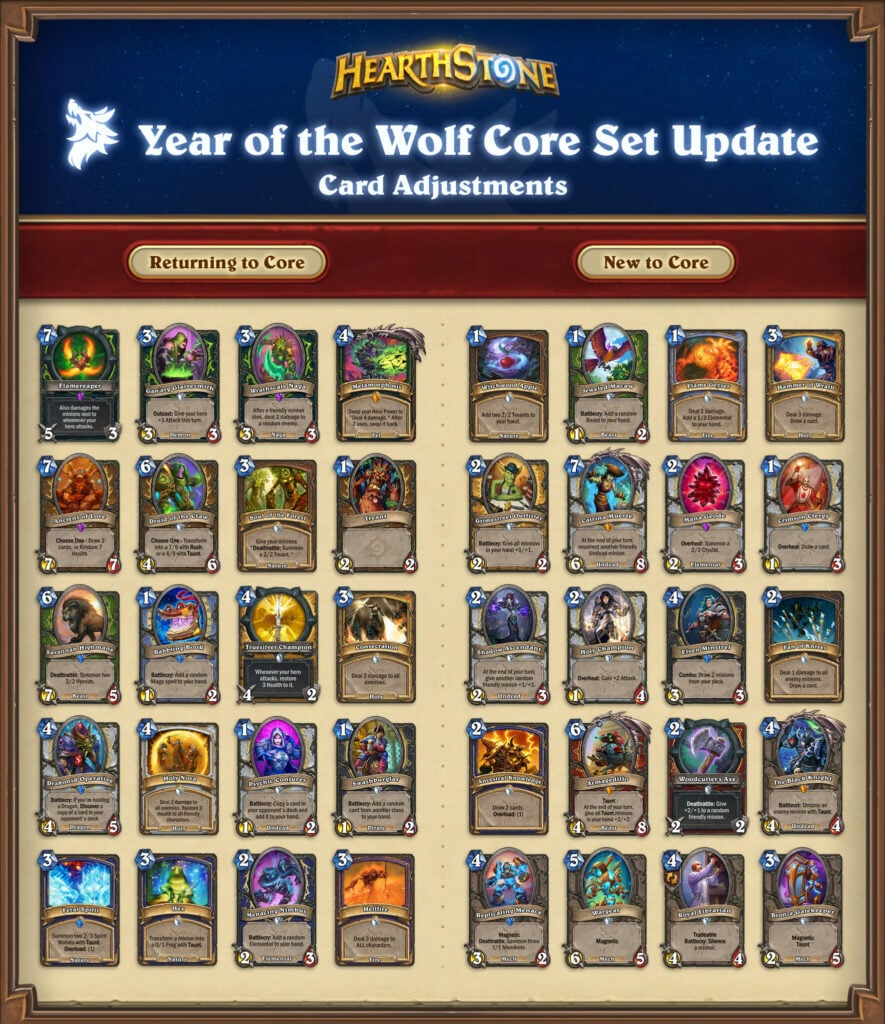 Some updated Year of the Wolf Core Set cards