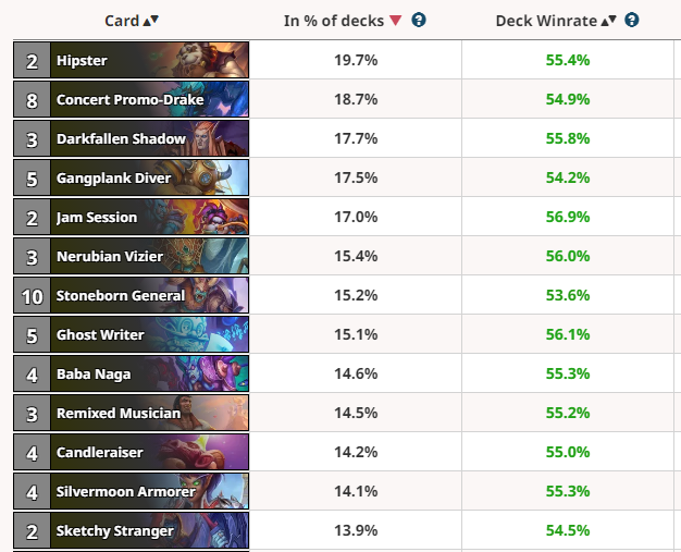 HsReplay Arena Card Stats