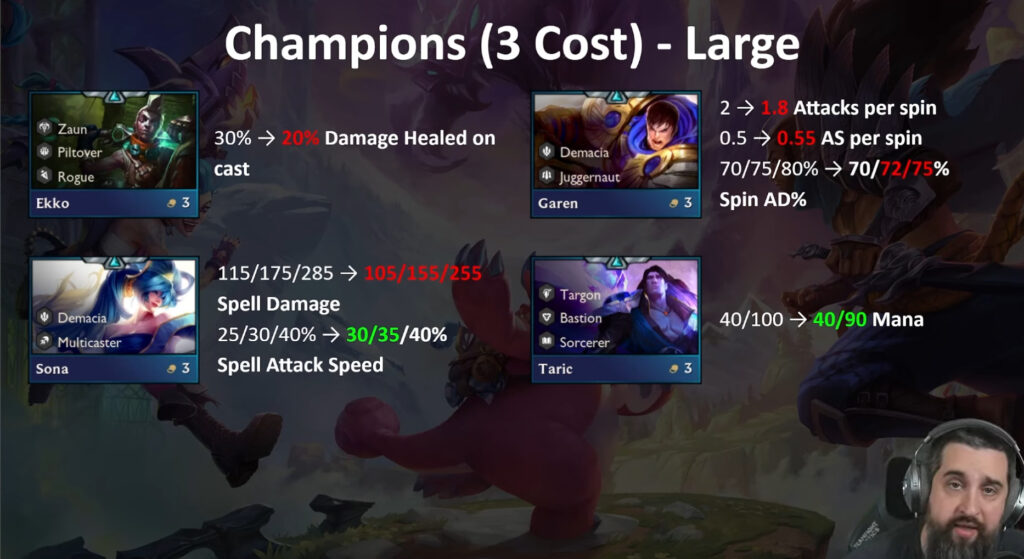 TFT Set 9 Patch 13.13
