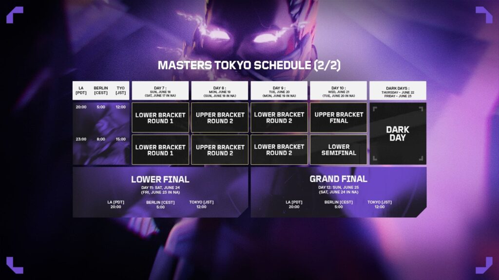 The second portion of the VCT Masters Tokyo schedule.