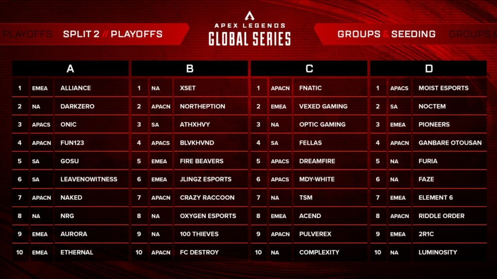 ALGS Split 2 Playoffs groups