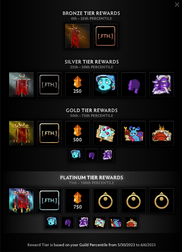 Guild rewards of the new Dota Plus Summer 2023 season 